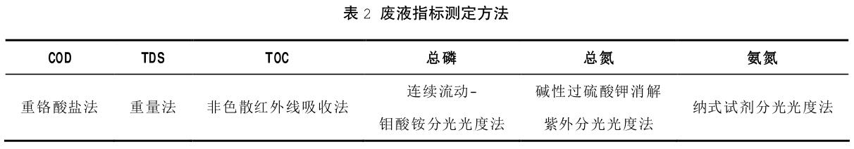 污水處理設備__全康環(huán)保QKEP