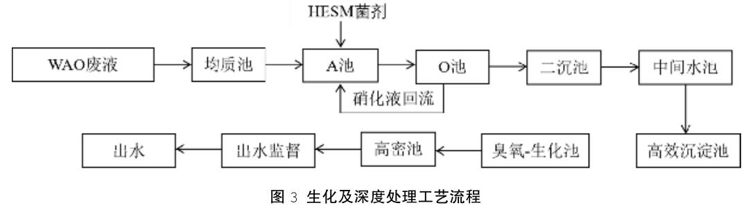 污水處理設備__全康環(huán)保QKEP