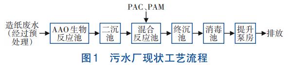 污水處理設備__全康環(huán)保QKEP