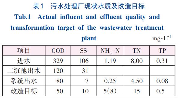 污水處理設備__全康環(huán)保QKEP