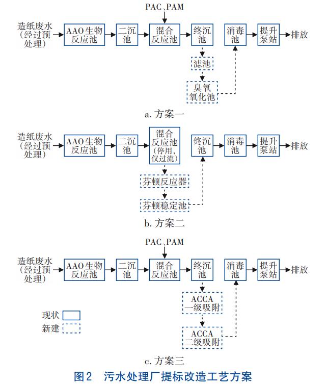 污水處理設備__全康環(huán)保QKEP