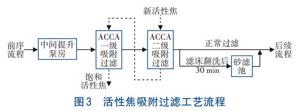 污水處理設備__全康環(huán)保QKEP