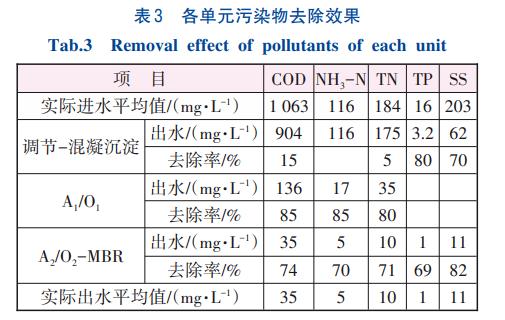 污水處理設(shè)備__全康環(huán)保QKEP