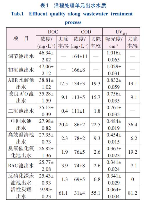 污水處理設(shè)備__全康環(huán)保QKEP