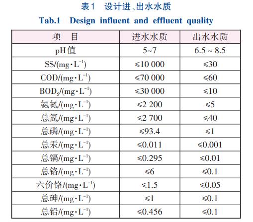 污水處理設備__全康環(huán)保QKEP