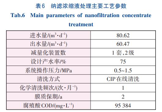 污水處理設備__全康環(huán)保QKEP