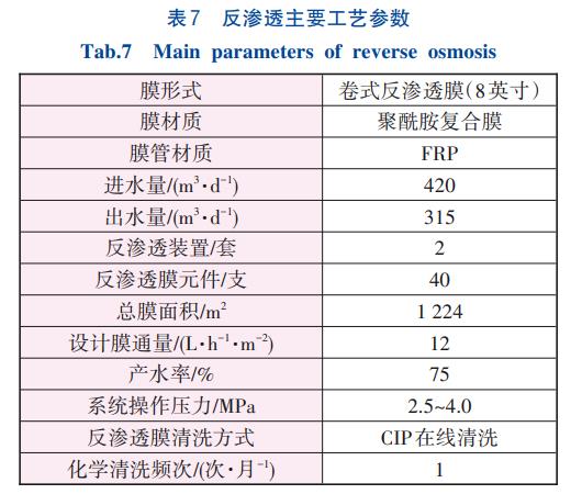 污水處理設備__全康環(huán)保QKEP