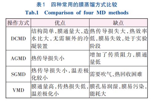 污水處理設(shè)備__全康環(huán)保QKEP