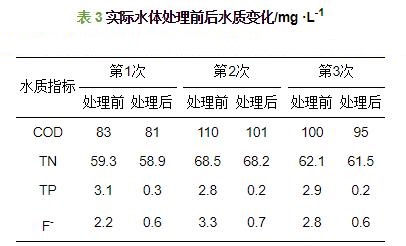 污水處理設備__全康環(huán)保QKEP