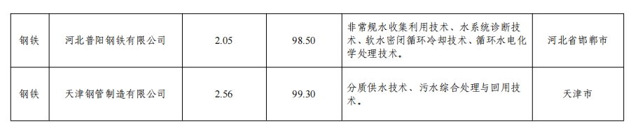 污水處理設(shè)備__全康環(huán)保QKEP